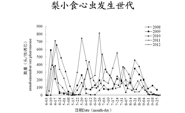 果树病害防治技术