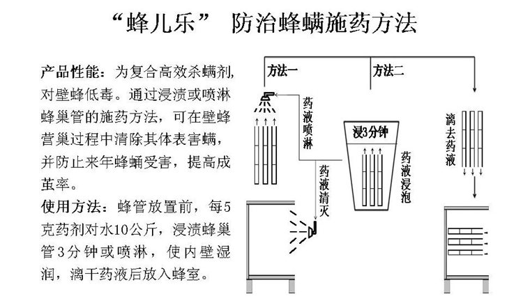 果树病害防治技术