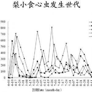 苹果、桃、樱桃主要病害防治技术