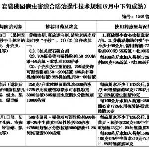 苹果、桃、樱桃主要病害防治技术